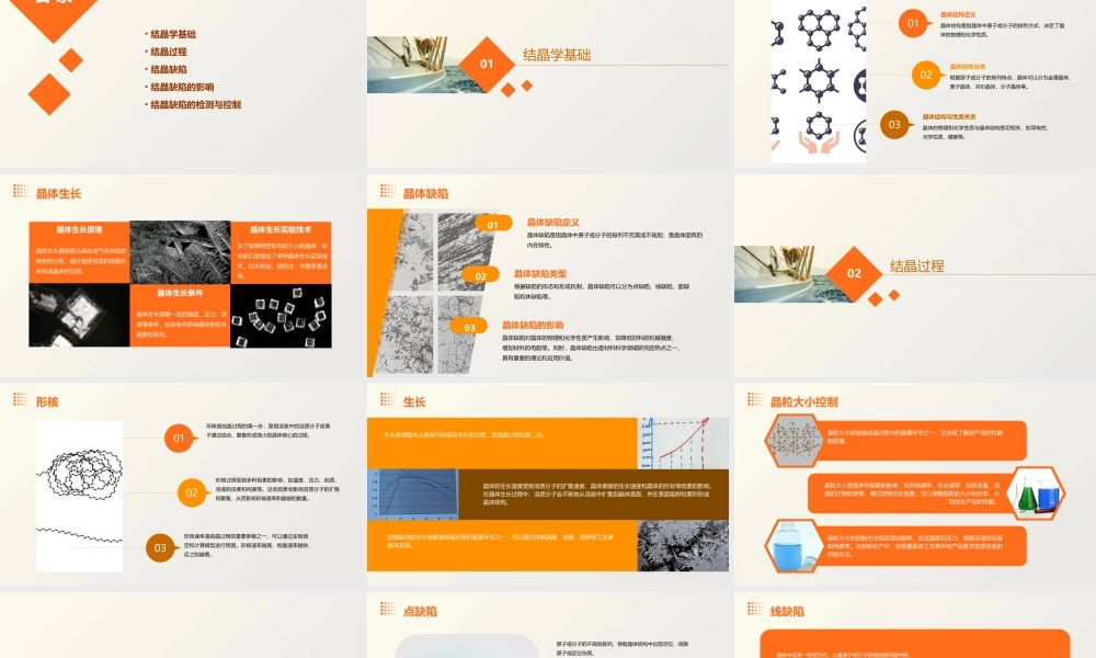 结晶与缺陷全解课件