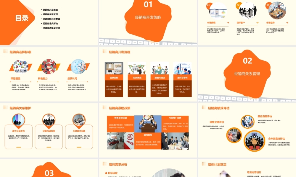 经销商开发与管理实务(教材版)课件