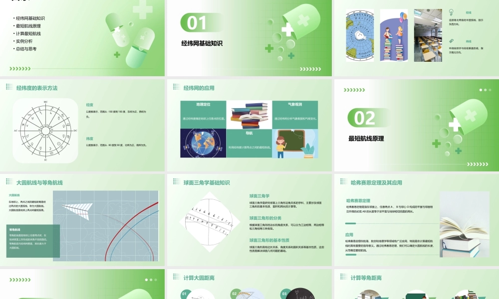 经纬网(最短航线)课件