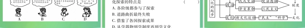 中考历史复习 第一篇 教材系统复习 2 中国近代史 第二学习主题 近代化的起步习题课件