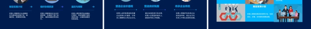 经理人素质与角色定位课件