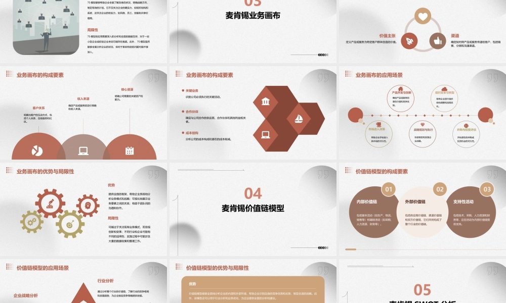 经典麦肯锡模型工具集(页)课件