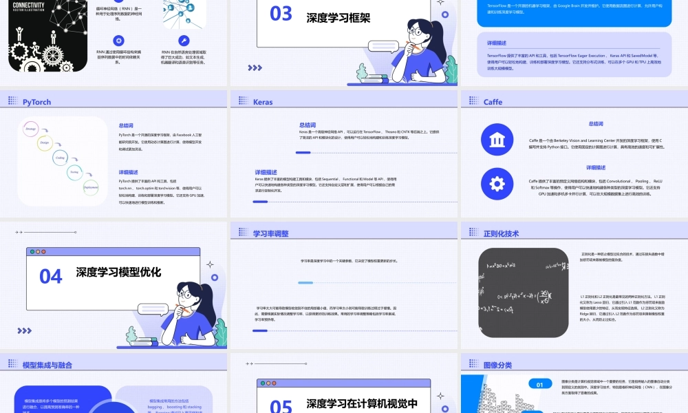 经典深度学习课件