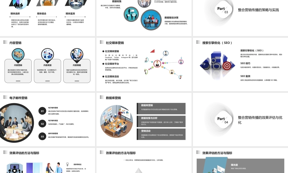 经典整合营销传播系统课件