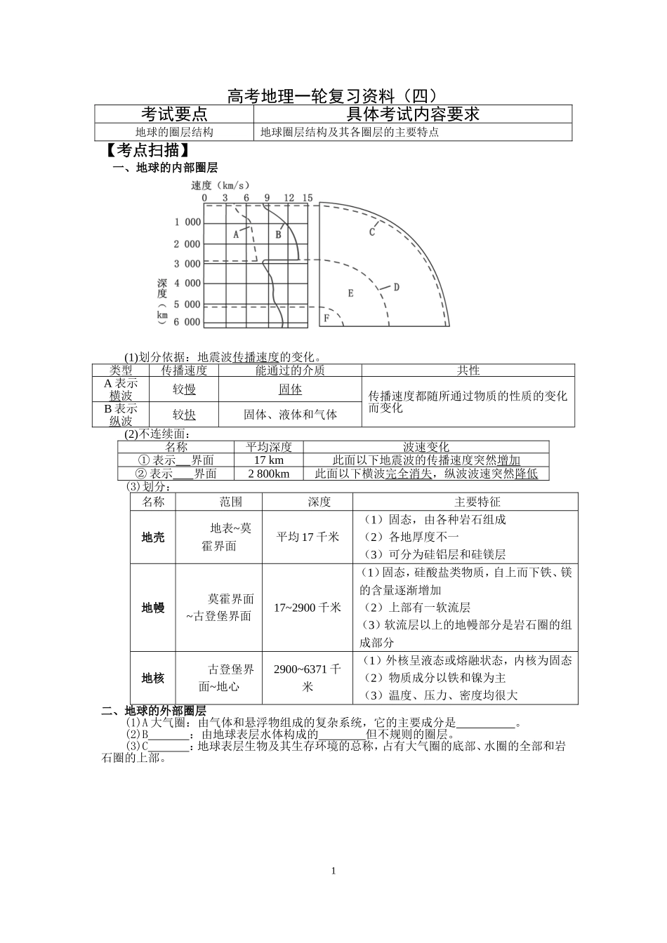 高考地理一轮复习资料（四）_第1页