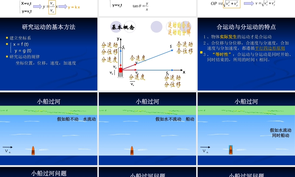 九年级物理运动的合成与分解课件新人教版 课件