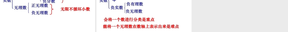 七年级数学实数课件1 鲁教版 课件