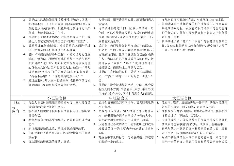 幼儿园各年龄段活动区创设与指导要点_第2页