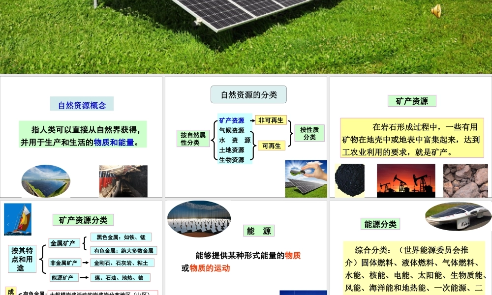 自然资源分类微课