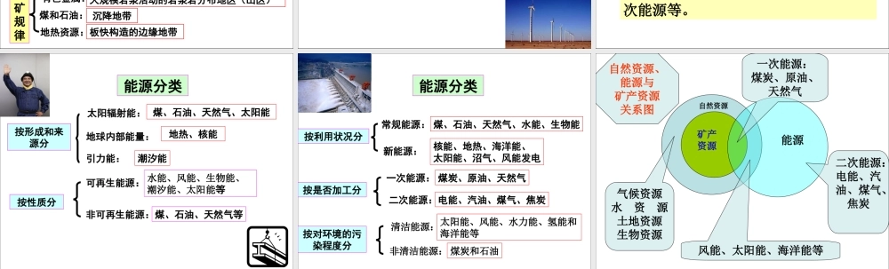 自然资源分类微课