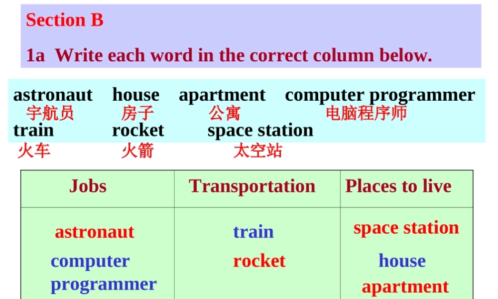八年级英语下Unit1 Will people have robots SectionB课件 人教新目标版 课件