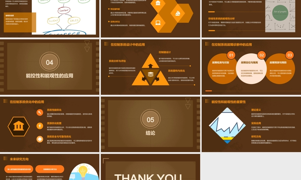 线性控制系统的能控性和能观性课件