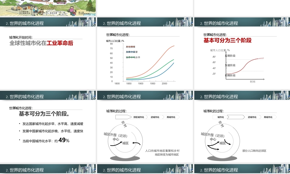 【原创】创新课件第二版高中地理同步教学精品课件：必修223城市化（18张）