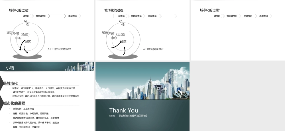 【原创】创新课件第二版高中地理同步教学精品课件：必修223城市化（18张）