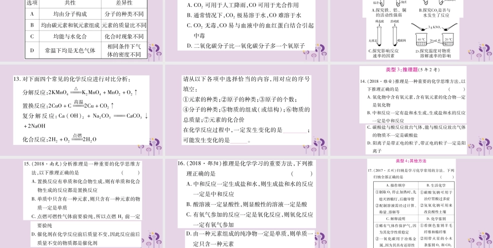 中考化学复习 第二部分 重难题型专题突破 专题三 化学思想和方法的应用(精讲)课件
