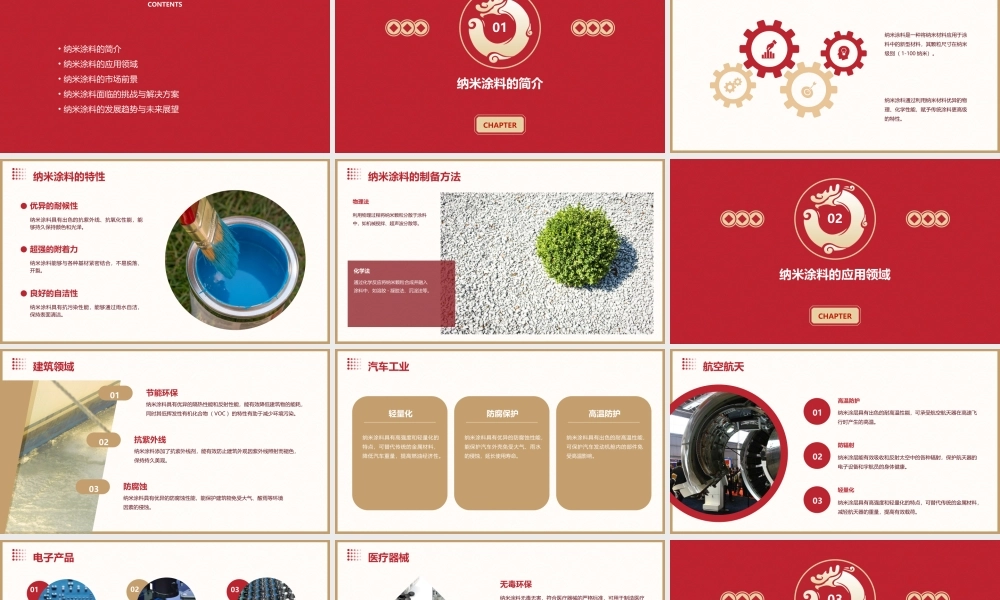 纳米涂料的应用资料课件