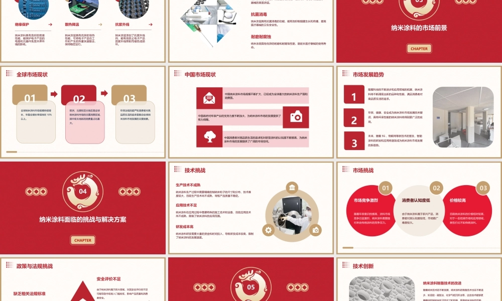 纳米涂料的应用资料课件