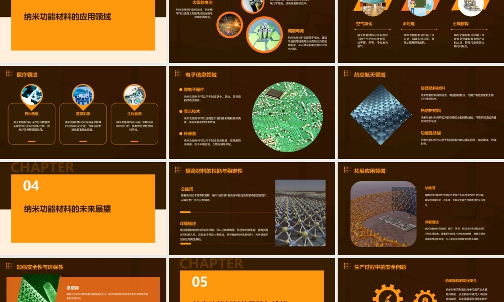 纳米功能材料及应用课件