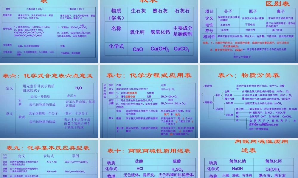 中考化学 制胜策略复习课件