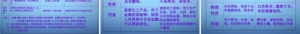 中考化学 制胜策略复习课件