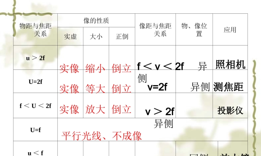 八年级物理上册 显微镜和望远镜精美PPT 人教新课标版 课件