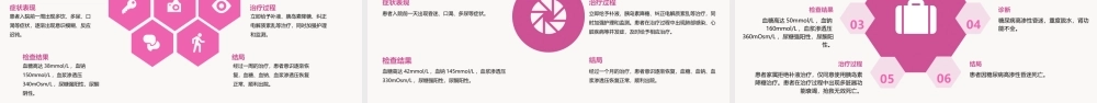 糖尿病高渗性昏迷课件