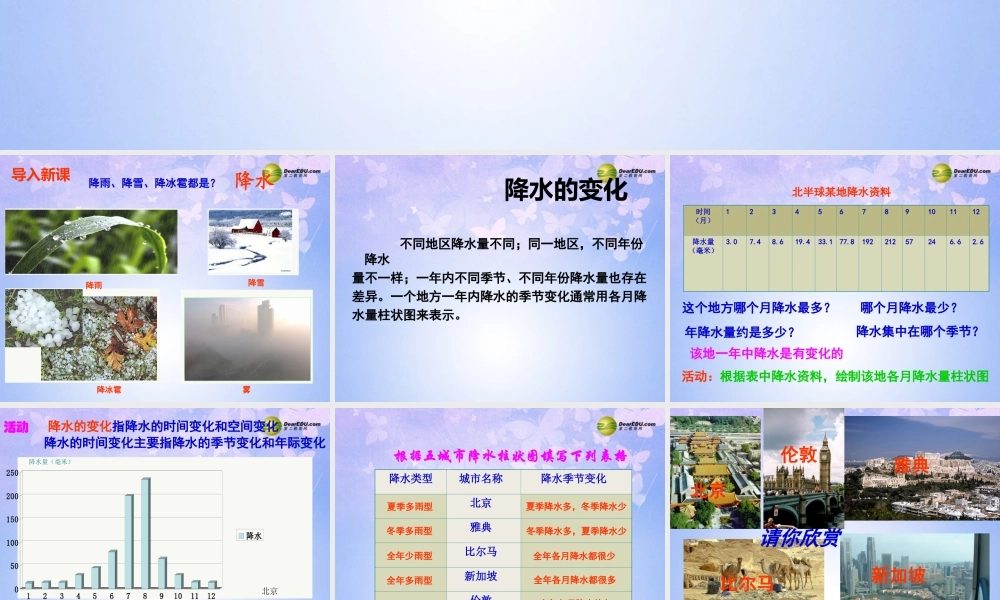 中学七年级地理上册 4.3 降水的变化与分布课件 商务星球版 课件