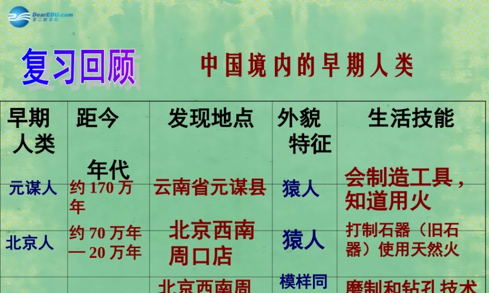 中学七年级历史上册 第2课 原始的农耕生活课件 (新版)新人教版 课件