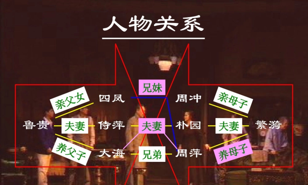 戏剧冲突二 高一语文雷雨教学课件[整理五套]苏教版1