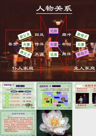 戏剧冲突二 高一语文雷雨教学课件[整理五套]苏教版1