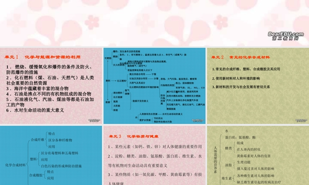 新课标 人教版化学与社会发展 课件