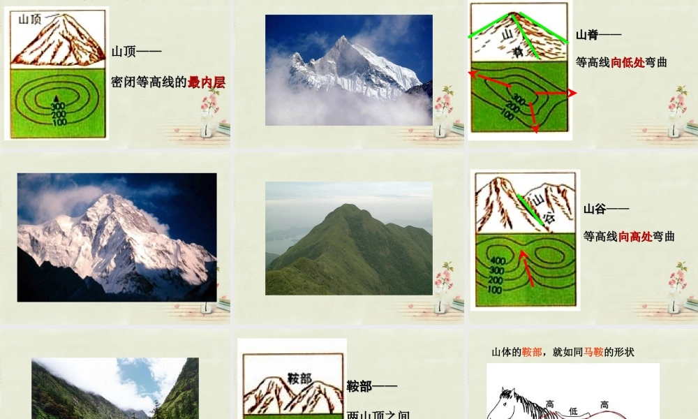 中学七年级地理上册 第2章 第2节 等高线与地形图课件(3) 粤教版 课件