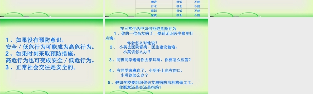 预防艾滋病之识别危险行为