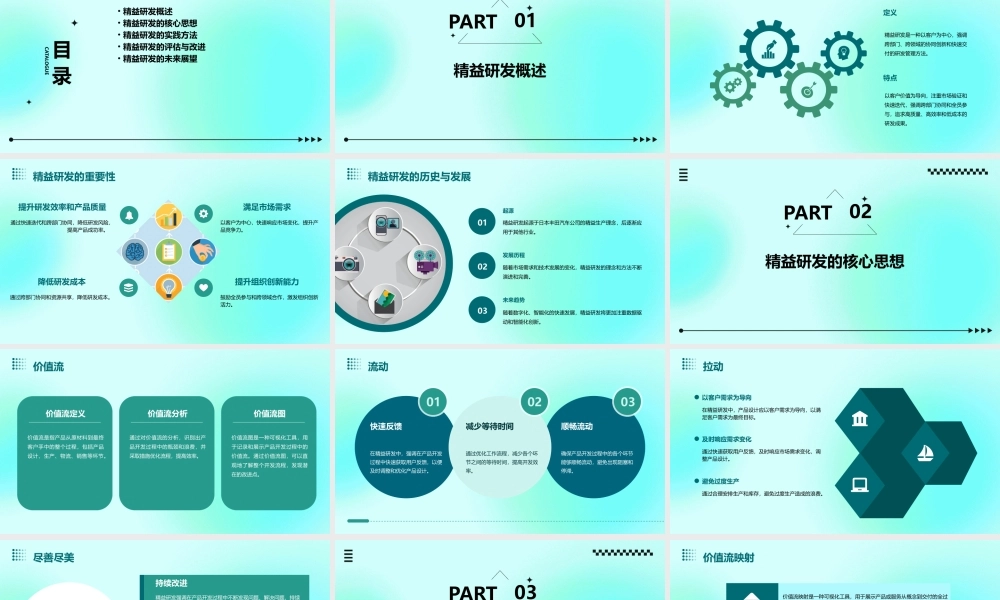 精益研发体系建设(原版)课件