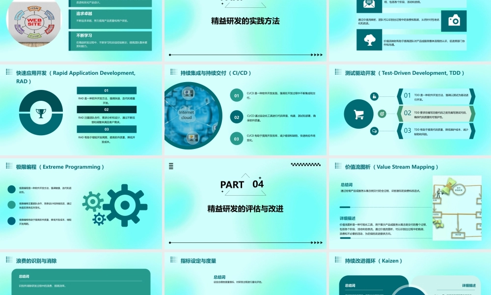 精益研发体系建设(原版)课件