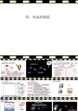 电流的强弱课件