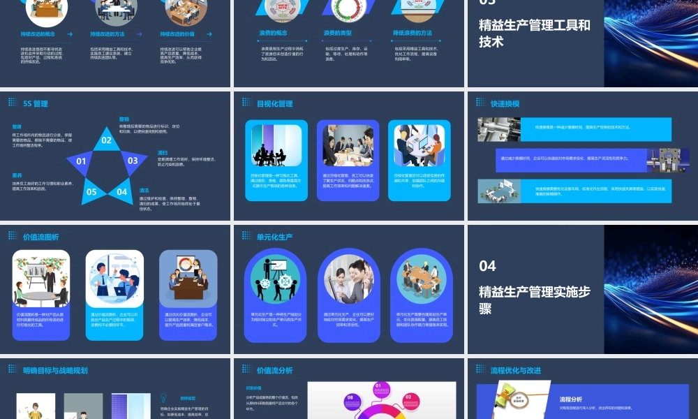 精益生产管理通用课件