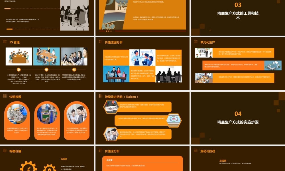 精益生产方式要点课件