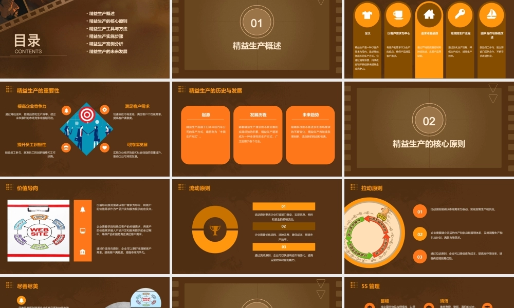 精益生产(完美版)课件