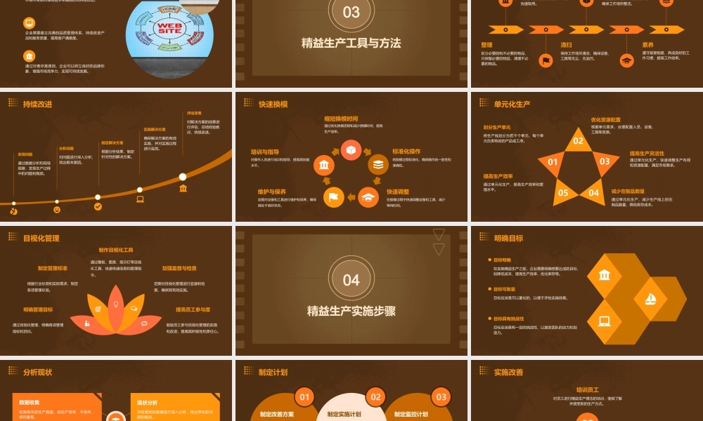 精益生产(完美版)课件