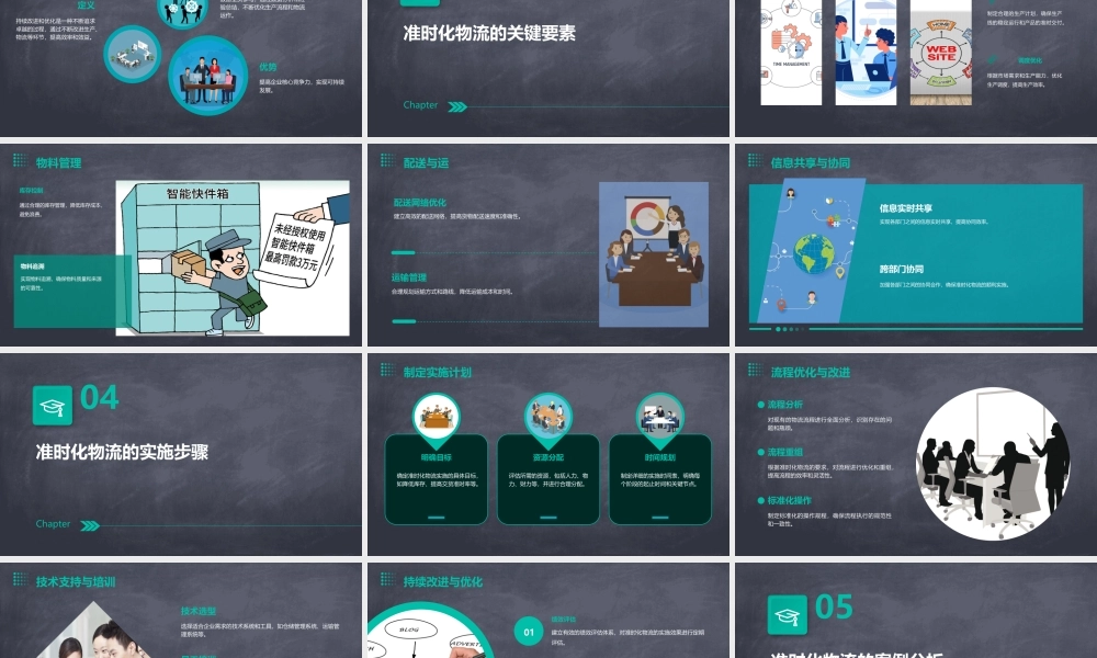 精益生产之准时化物流课件