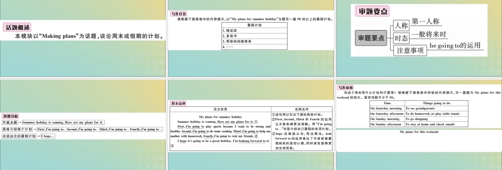 七年级英语下册 Module 3 Making plans模块写作专项习题课件 (新版)外研版 课件