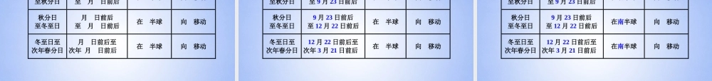 中学七年级地理上册 1.4 地球的公转(第1课时)课件 商务星球版 课件