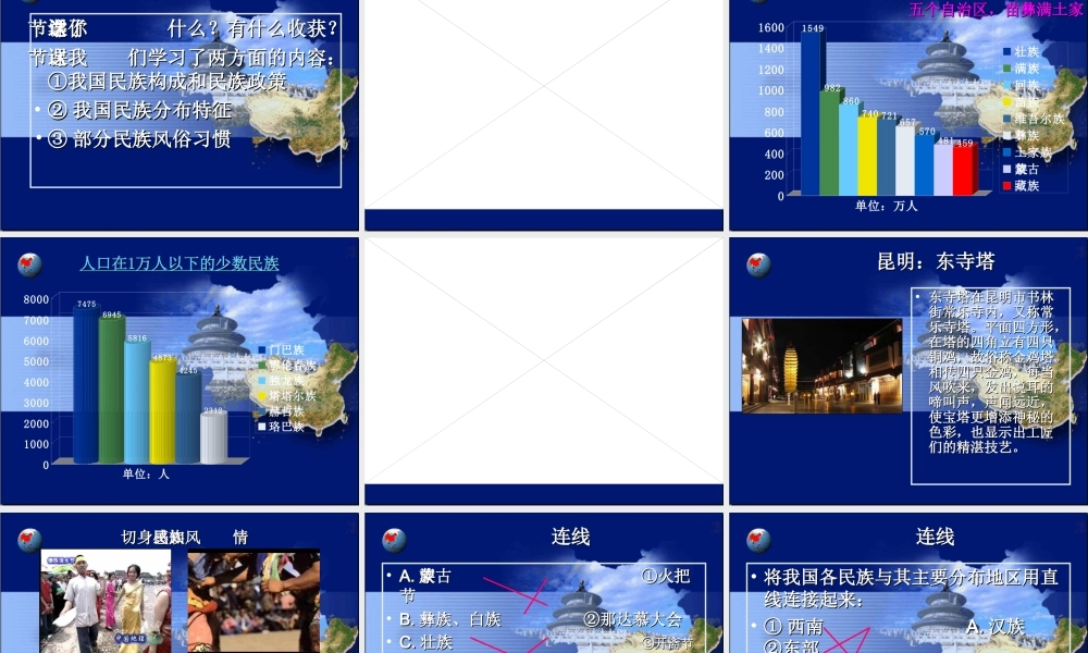 第节多民族的大家庭课件