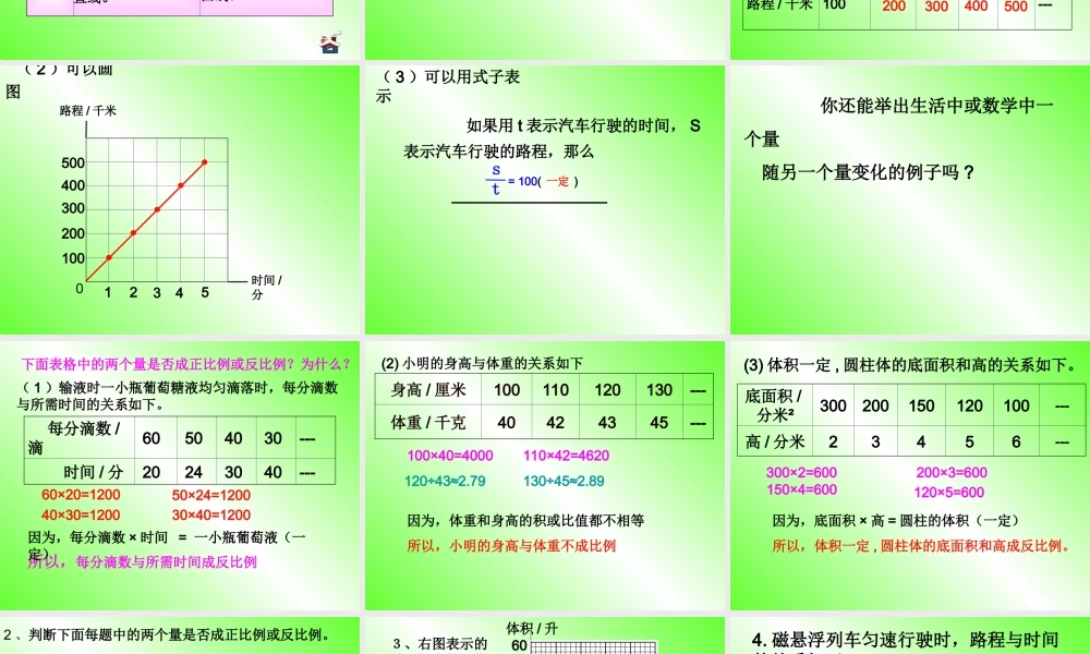 正反比例复习课课件(16)