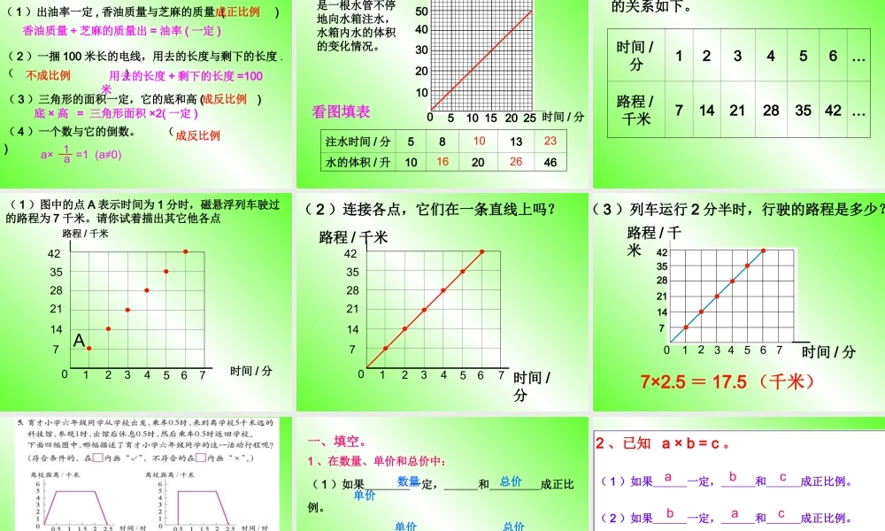 正反比例复习课课件(16)