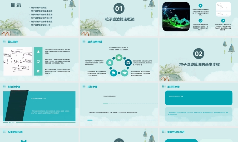 粒子滤波算法综述课件