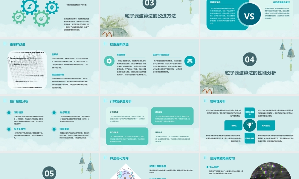 粒子滤波算法综述课件