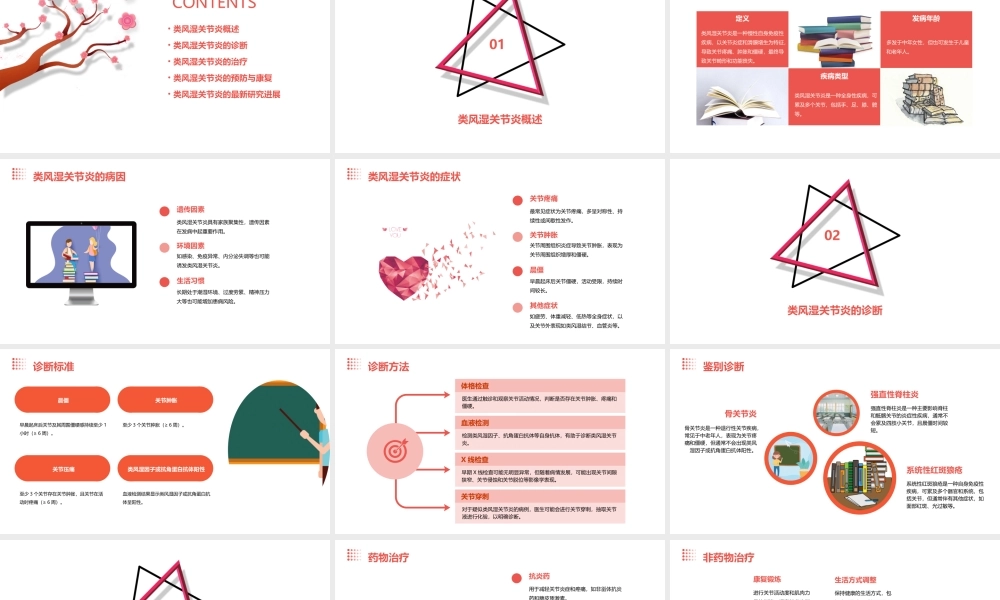 类风湿关节炎中国医科大学课件