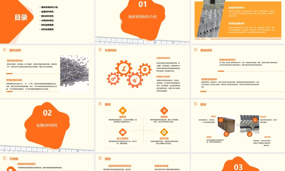 箱体常用材料课件